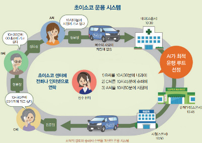 출처 :&nbsp;https://investpension.miraeasset.com/contents/view.do?idx=16183