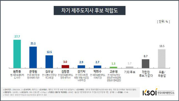 한사여후보적합도1.jpg