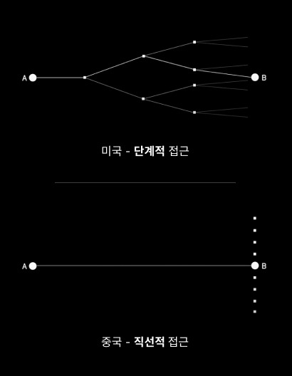 Information Architecture.jpg