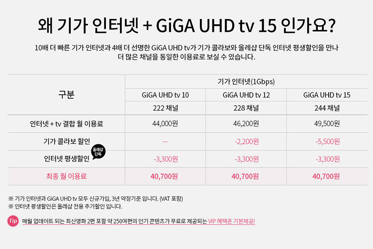 KT-기가인터넷-기가-UHD-TV-가입-혜택 (3).jpg
