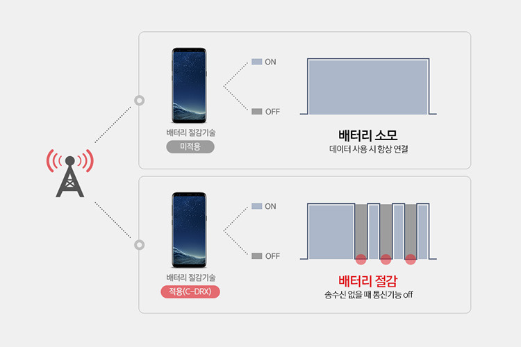 KT-배터리-절감기술-C-DRX-적용 (4).jpg