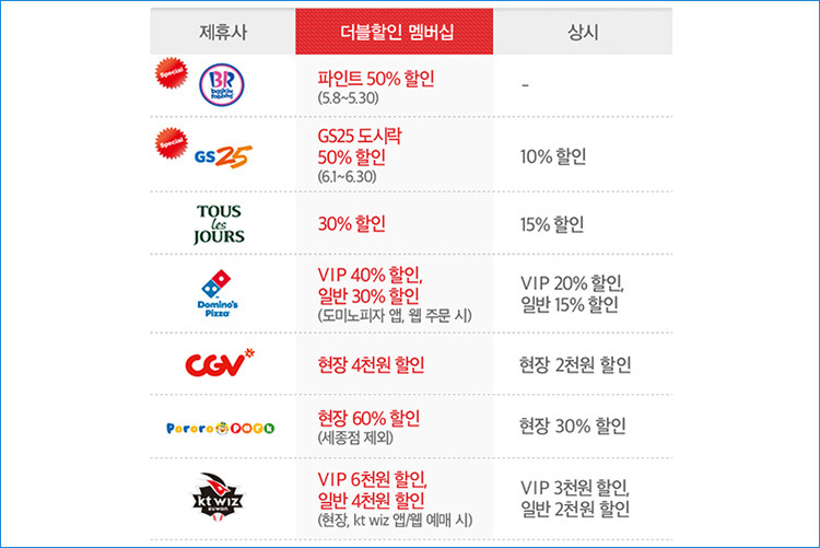 KT멤버십-더블할인-배스킨라빈스-후기 (11).jpg