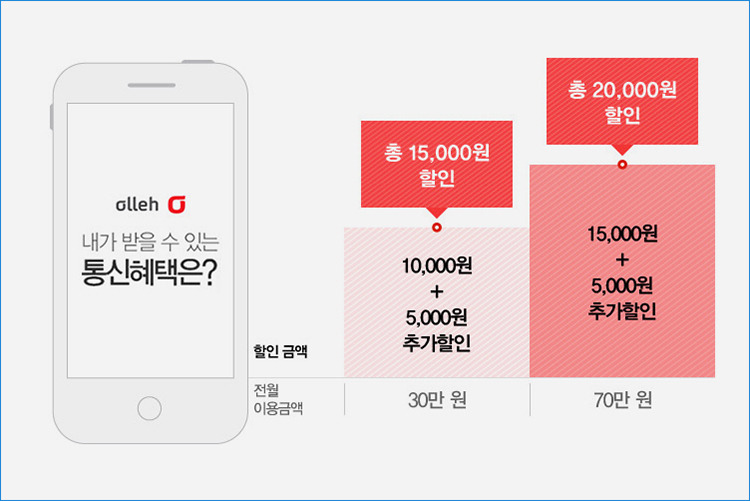 스마트폰-싸게사는법-통신비할인방법 (9).jpg