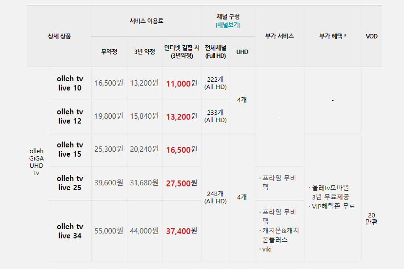 KT-기가인터넷-기가-UHD-TV-가입-혜택 (7)-1.jpg