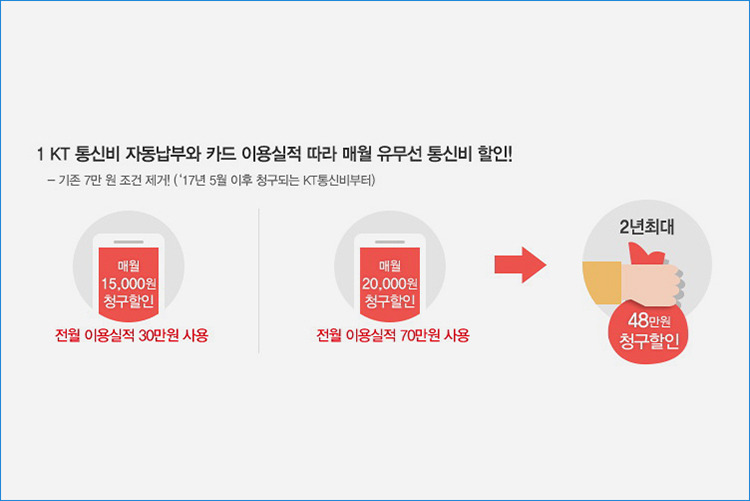 스마트폰-싸게사는법-통신비할인방법 (12).jpg