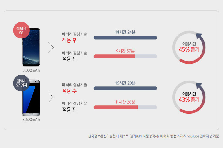 KT-배터리-절감기술-C-DRX-적용 (6).jpg