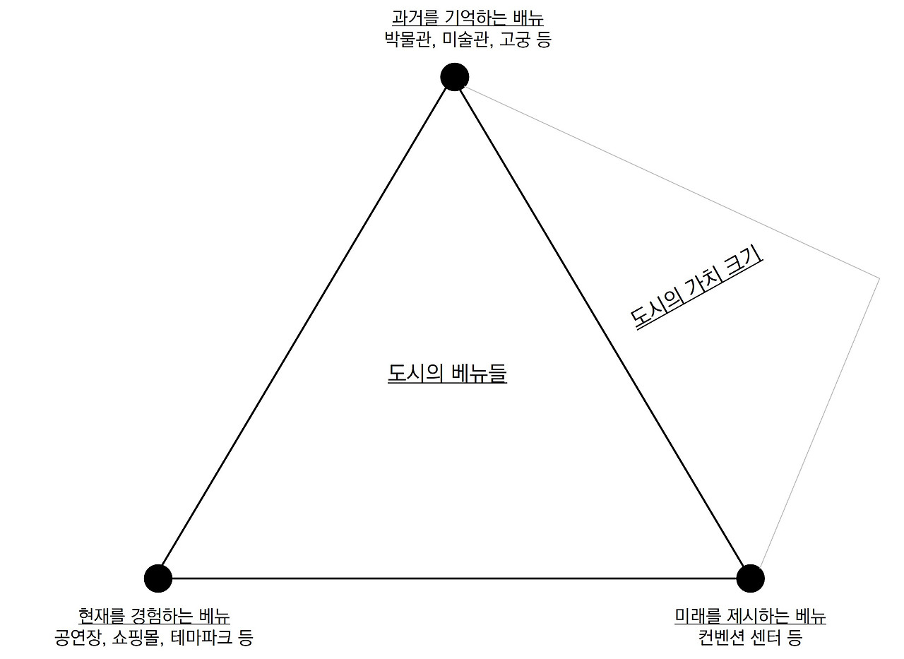 도시의 베뉴.jpg