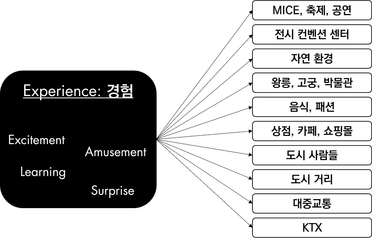 도시 브랜딩.jpg