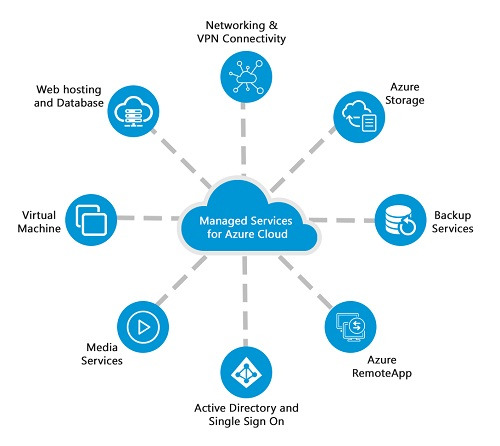 AZURE (fr datanet.co.kr).jpg