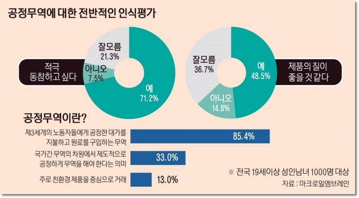 공정무역인식평가.jpg
