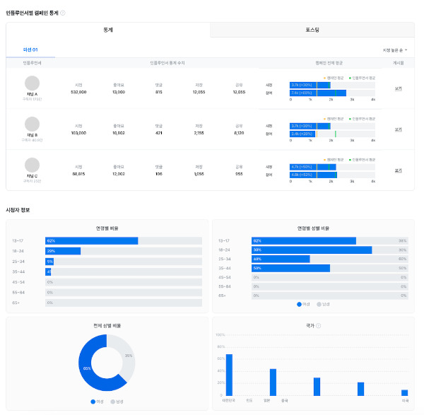 유튜브 타겟 오디언스 분석.jpg