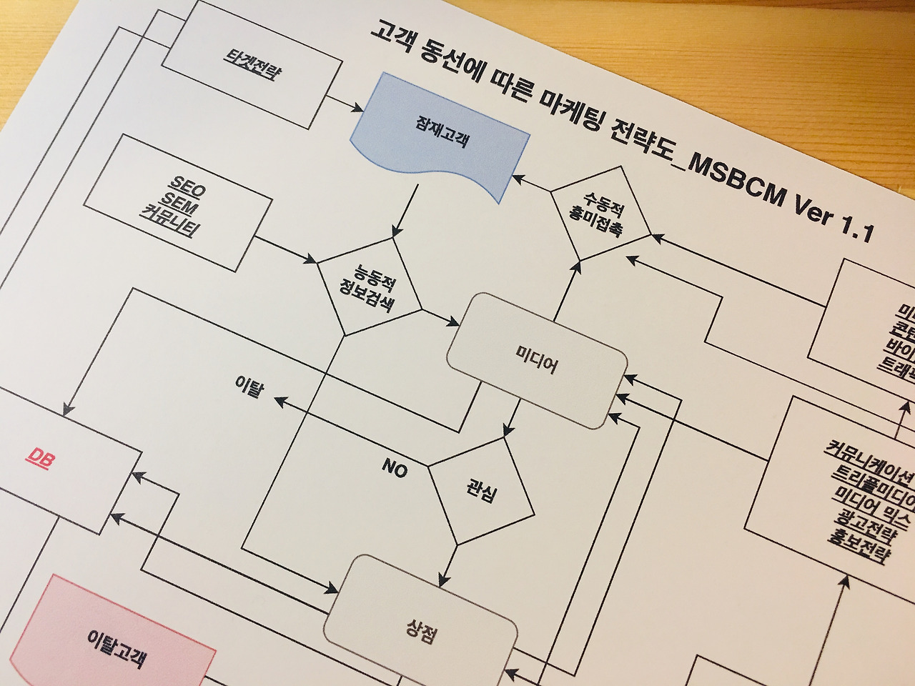 MSBCM 1.1_황정순마케팅연구소_고객 동선에 따른 마케팅 전략도 (19.04.09).jpg