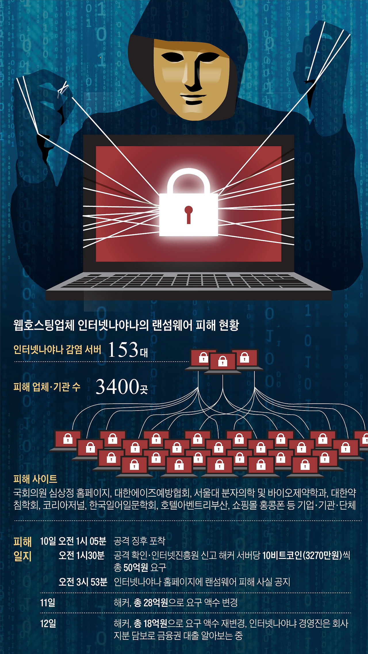 52-1 랜섬웨어 공격당한 인터넷나야나 피해 현황.jpg