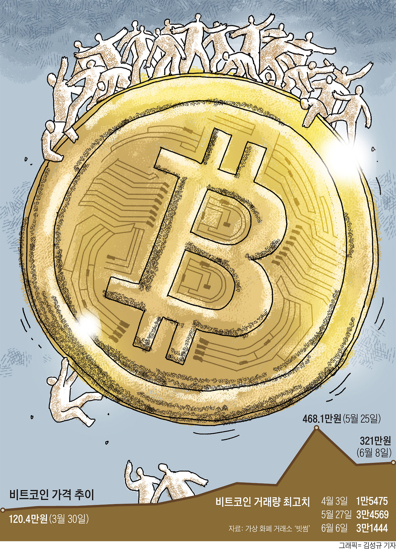 사람은 불나방이 아니다.