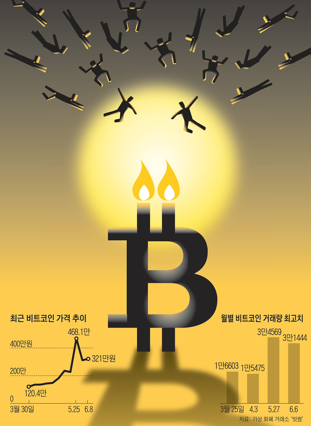 사람은 불나방이 아니다.