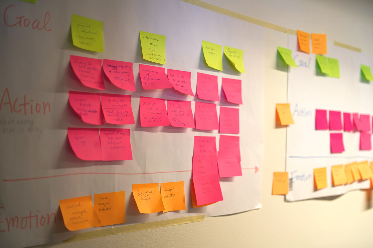 14 design sprint user journey map.jpg