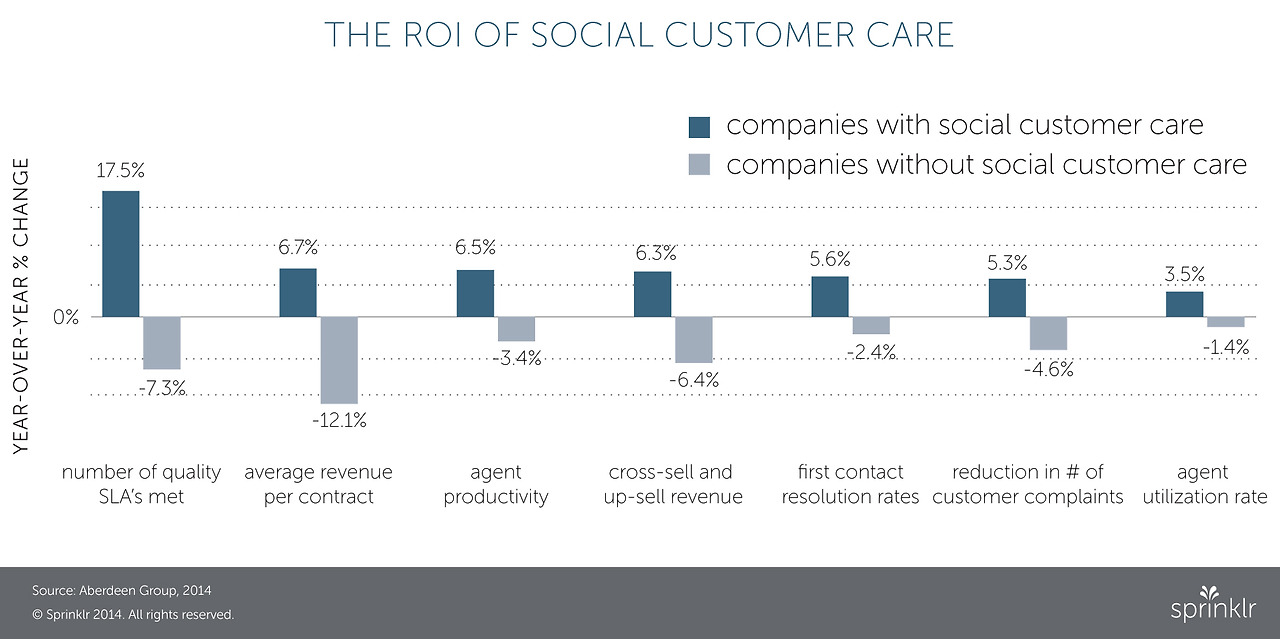 roi-of-social-customer-service.jpg