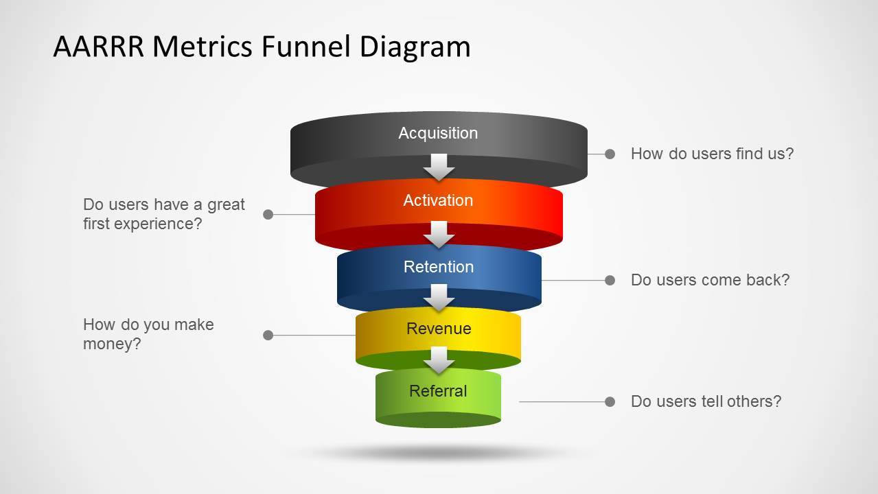 6337-02-5-aarrr-metrics-funnel-1.jpg