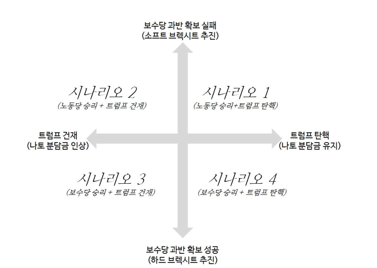 브렉시트 시나리오 표.jpg