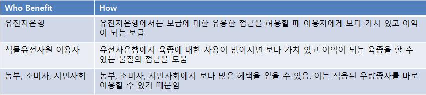 genebank benefit.jpg