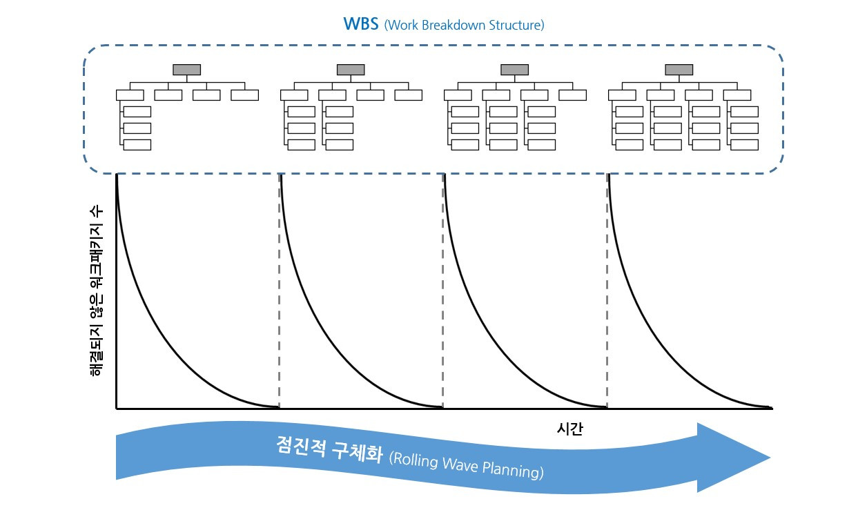 Rolling wave planning.jpg