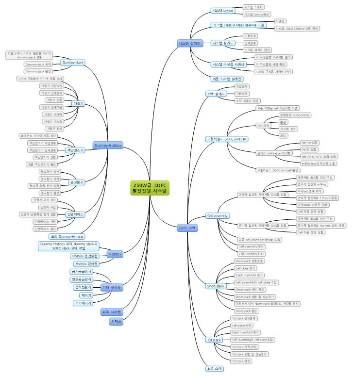 Development project2.jpg