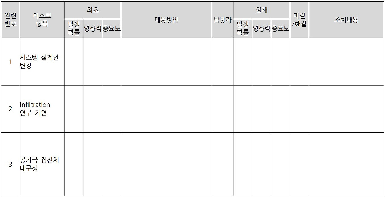 리스크 항목.jpg