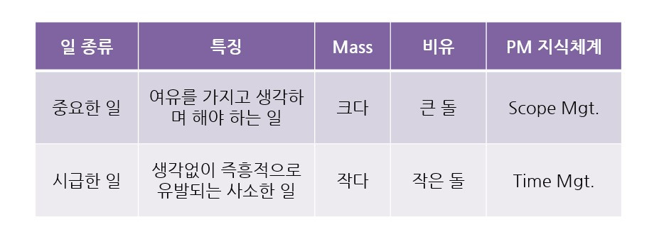 중요한 일 vs 시급한 일.jpg