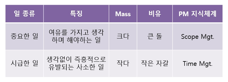 Scope M vs Time M.jpg