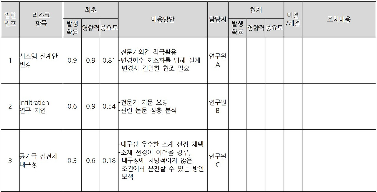 리스크 대응방안.jpg