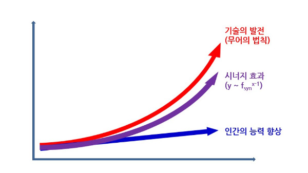 시너지효과.jpg