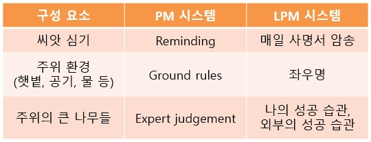 숲 지배 환경.jpg