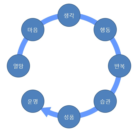 성공 메커니즘.jpg