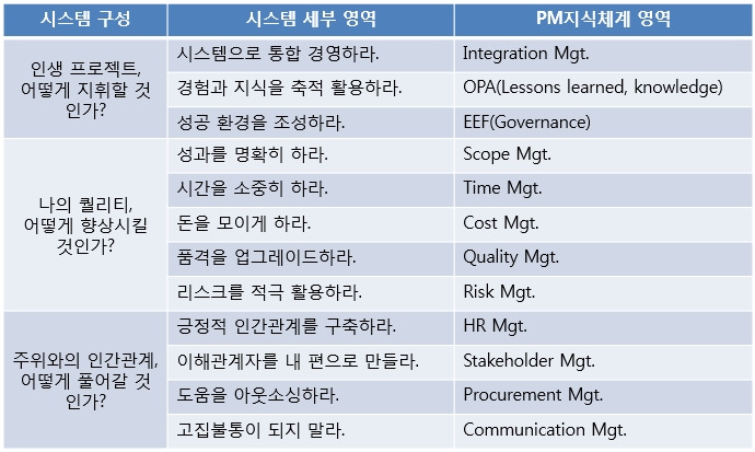 LPM 시스템 map.jpg