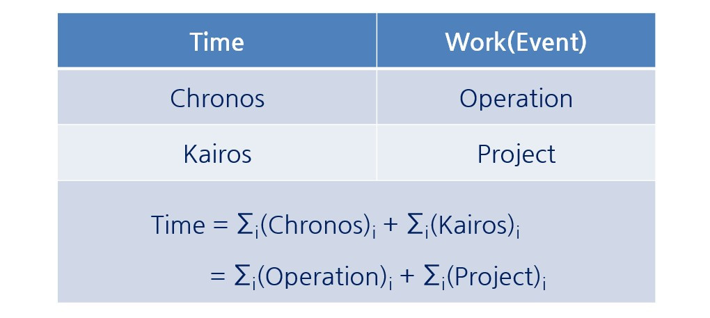 chronos vs kairos.jpg