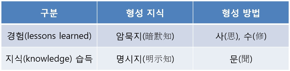 경험 vs 지식.jpg
