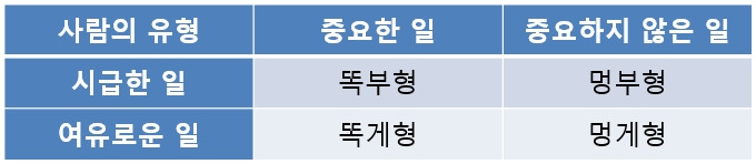 사람의 유형.jpg