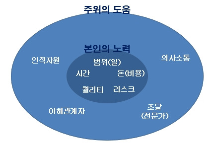 인생 프로젝트의 에너지.jpg