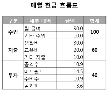 매월 현금 흐름표2.jpg