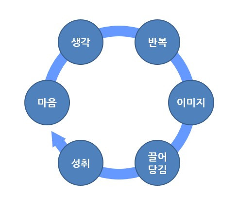 우주의 법칙.jpg