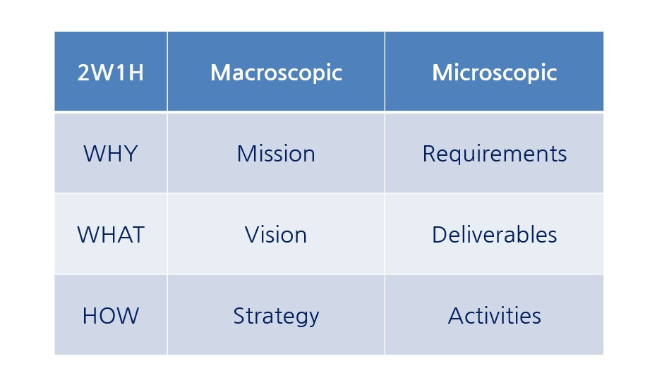 Macro Micro 2W1H.jpg