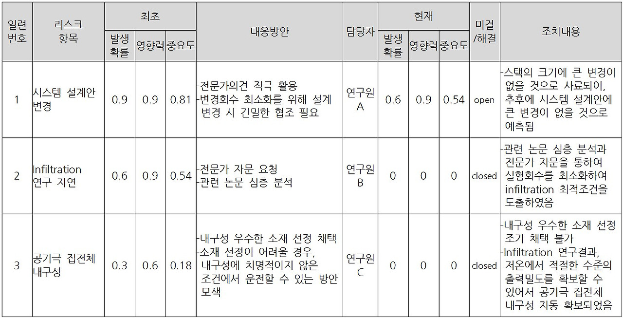 리스크 레지스터.jpg