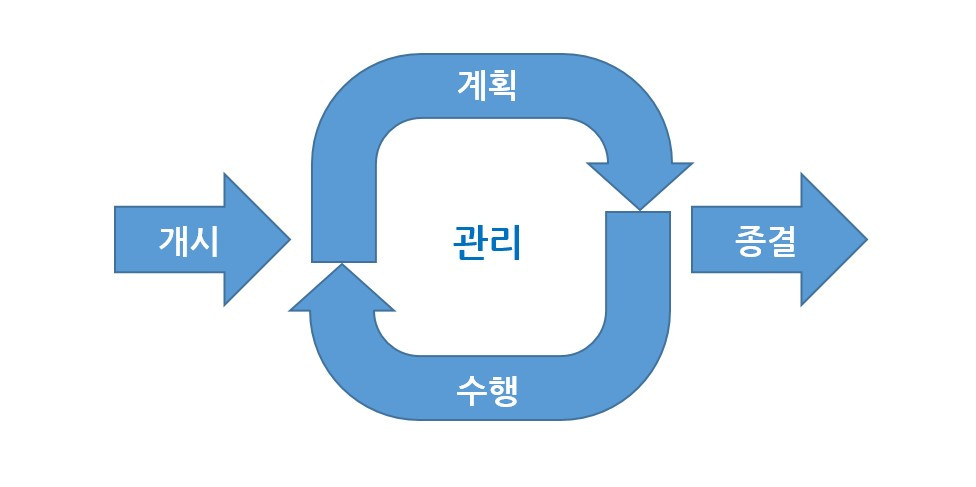 Integ Mgt cycle.jpg