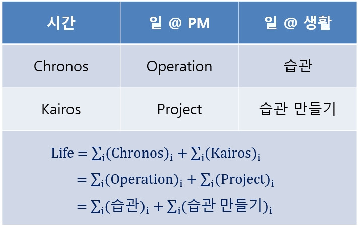 Chronos vs Kairos.jpg