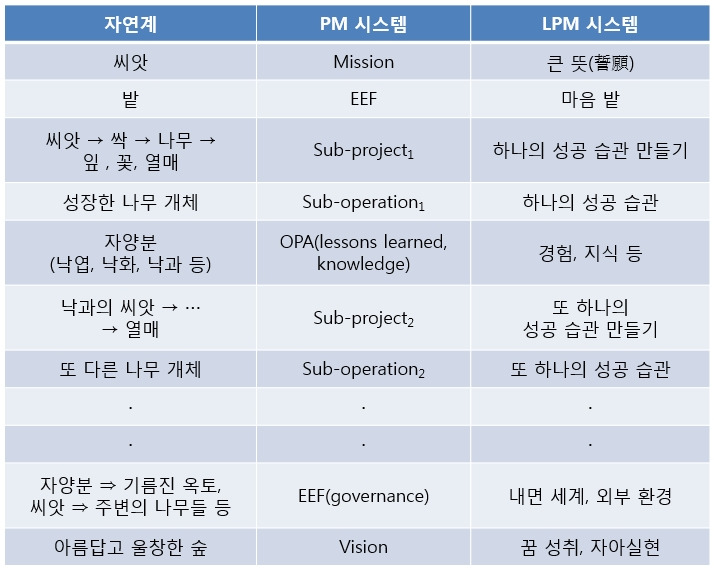 자연계 vs LPM 시스템.jpg