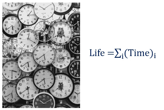 Life is the sum of times 1.jpg