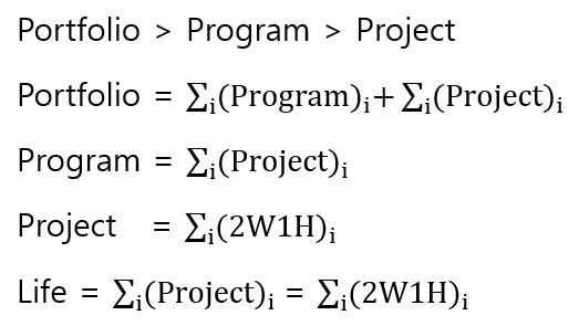Life is a function of projects.jpg