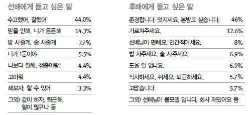 선후배에게 듣고 싶은 말2.jpg