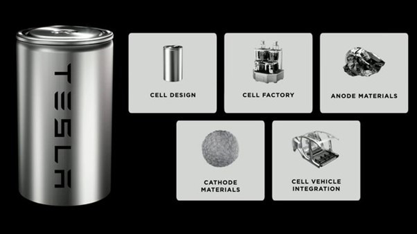 5가지 계획 배터리데이.jpg