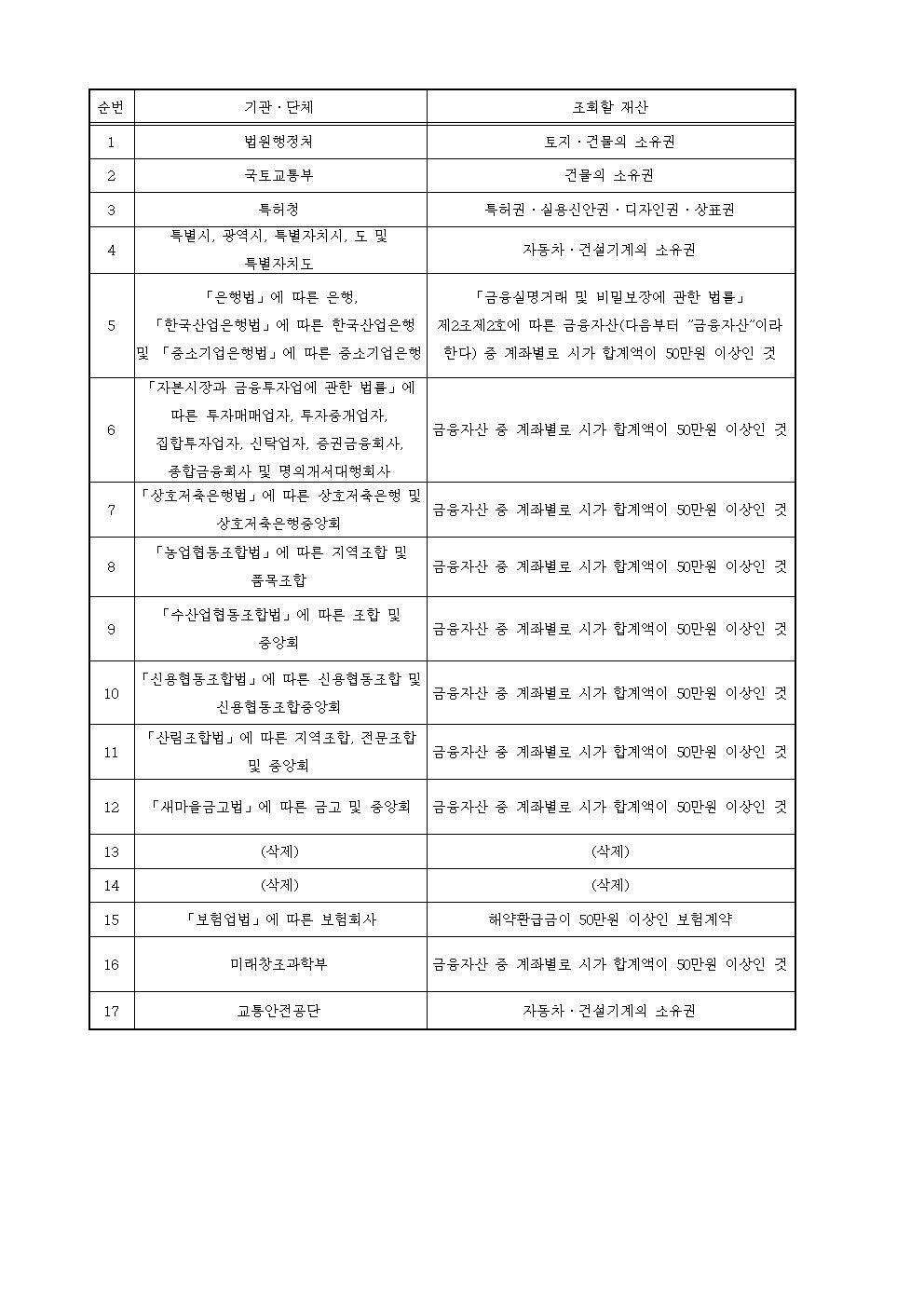 별표 재산조회(제36조 관련)001.jpg